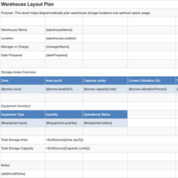Warehouse Layout