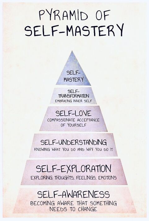 Pyramid of Self-Mastery