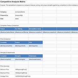 Competitive Analysis Matrix
