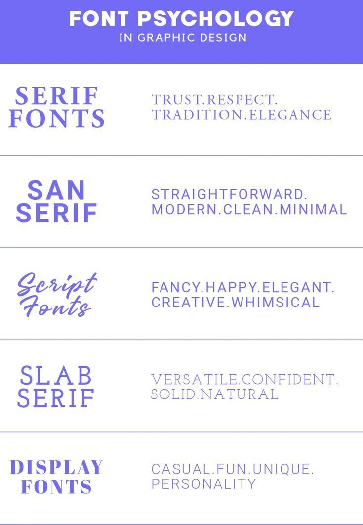Font Psychology In Graphic Design Infographic