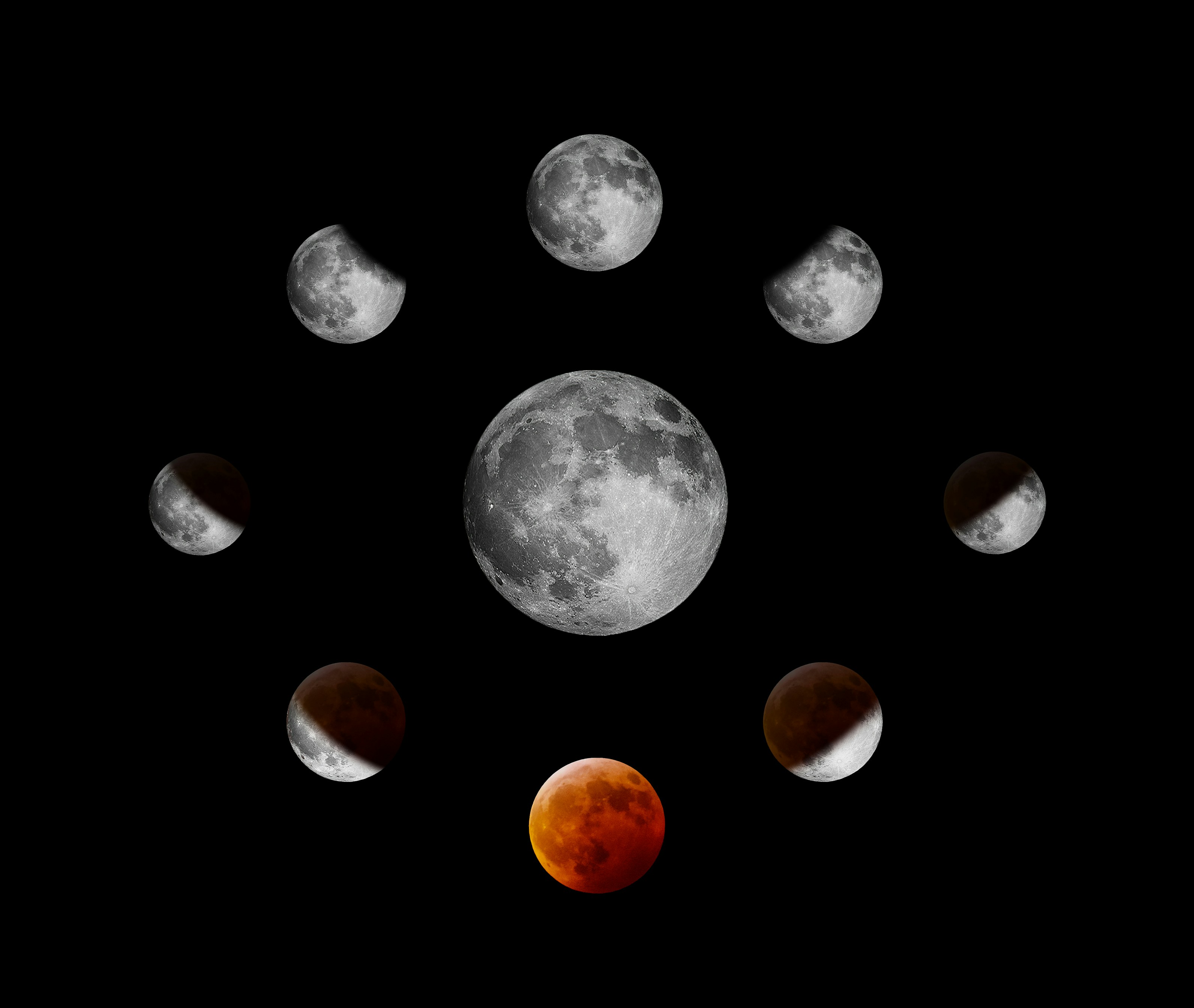 Phases of Total Lunar Eclipse