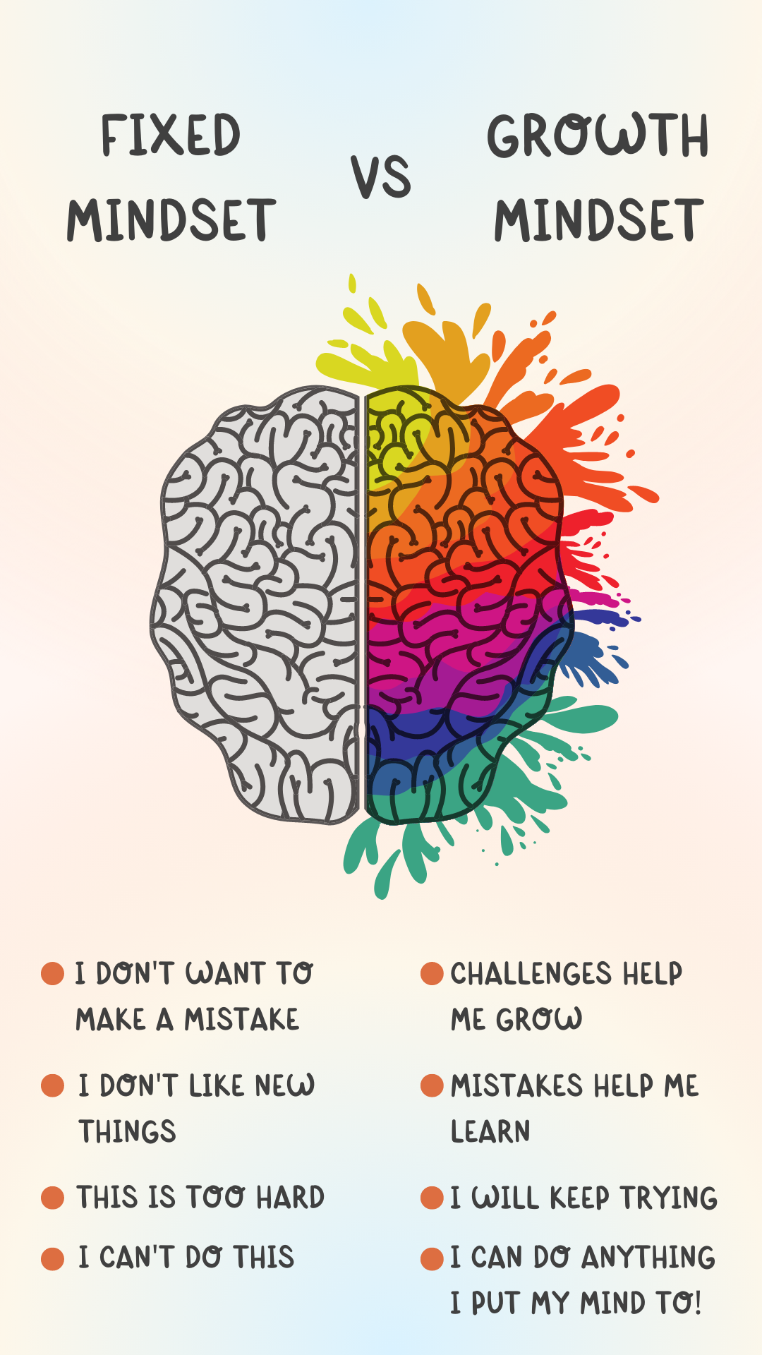 Fixed vs Growth Mindset Comparison