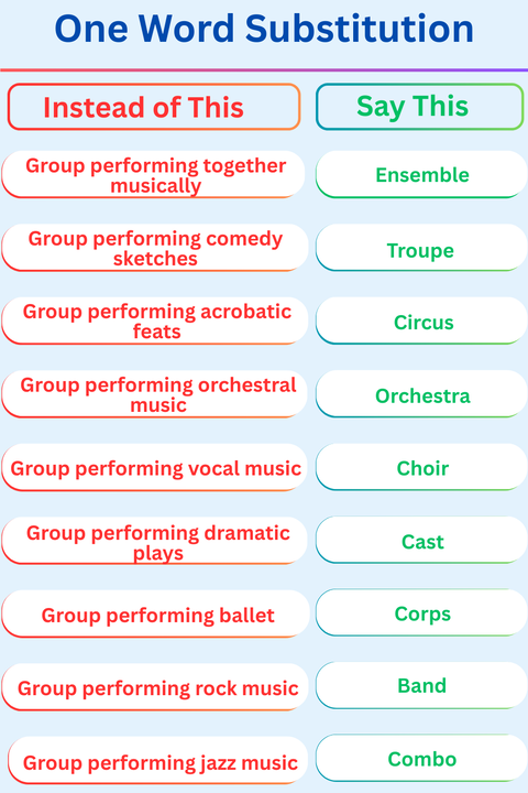 One Word Substitution for Performance Groups
