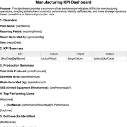Manufacturing KPI Dashboard