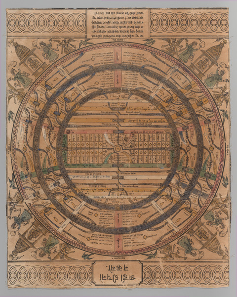 Antique Indian Circular Cosmology Map