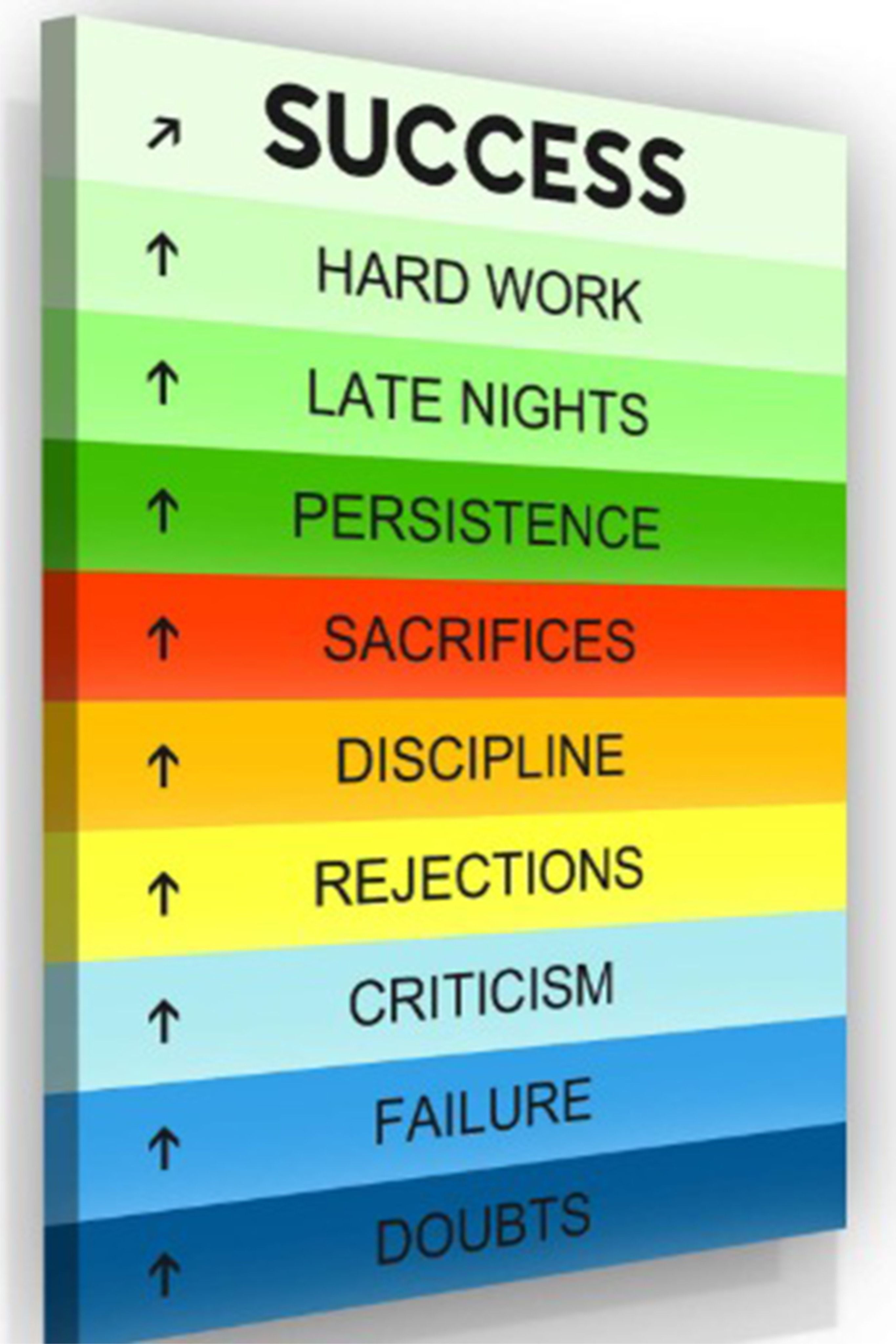 Steps to Success Motivational Poster