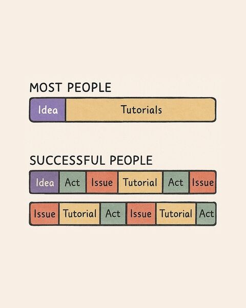 Most vs Successful People Workflow Comparison