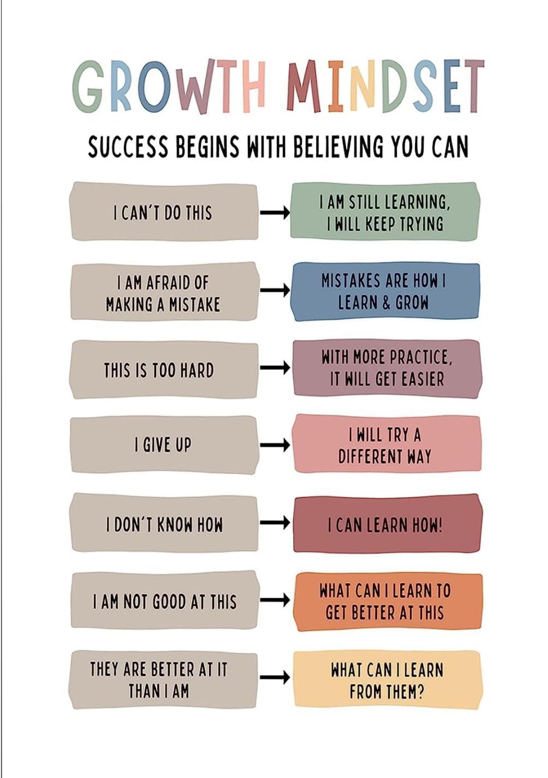 Growth Mindset Reframing Infographic