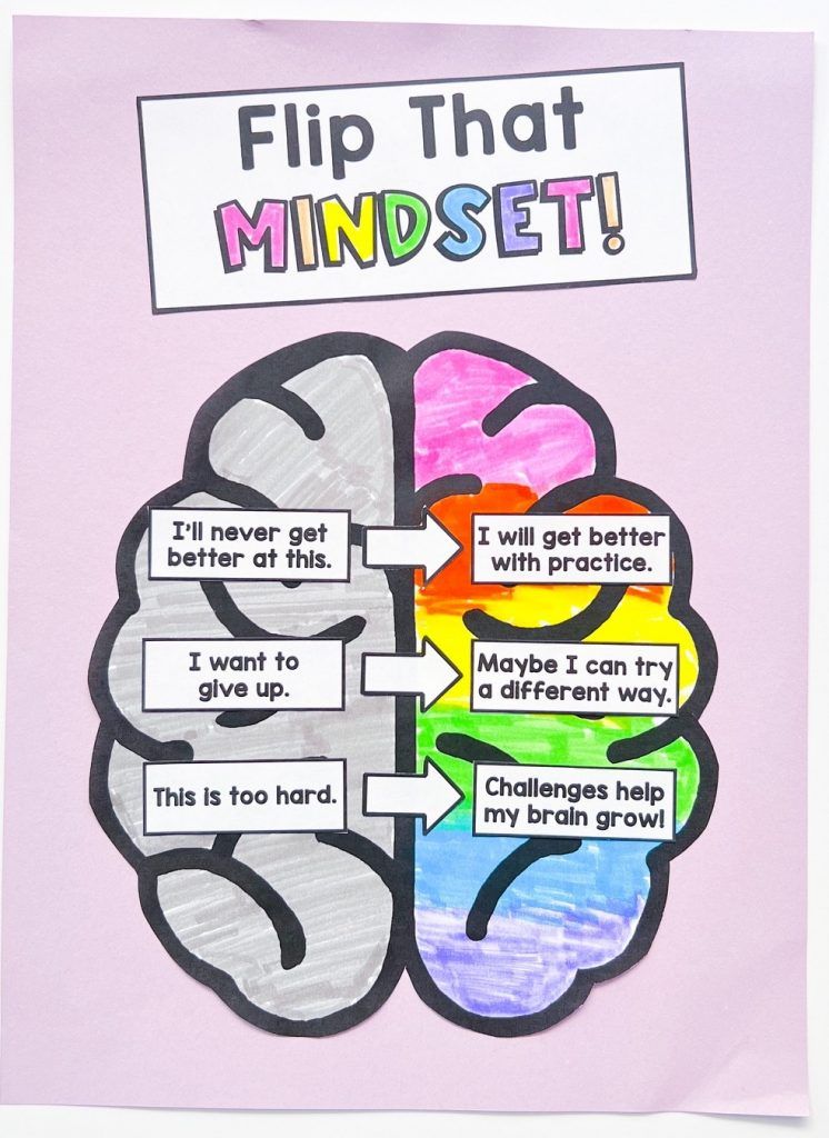 Flip That Mindset Educational Poster