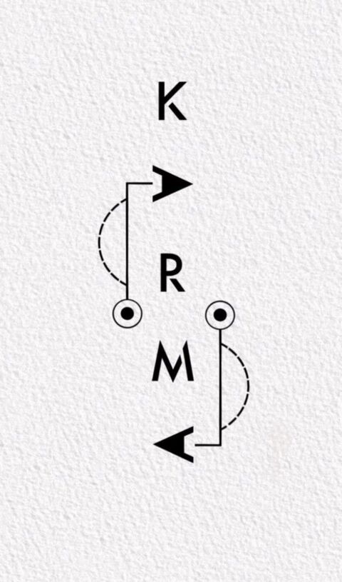 KRM Direction Puzzle Diagram
