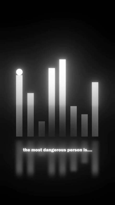 Most Dangerous Person Bar Graph