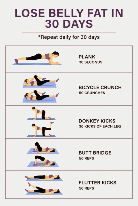 30 Day Belly Fat Loss Workout Plan
