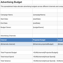Advertising Budget