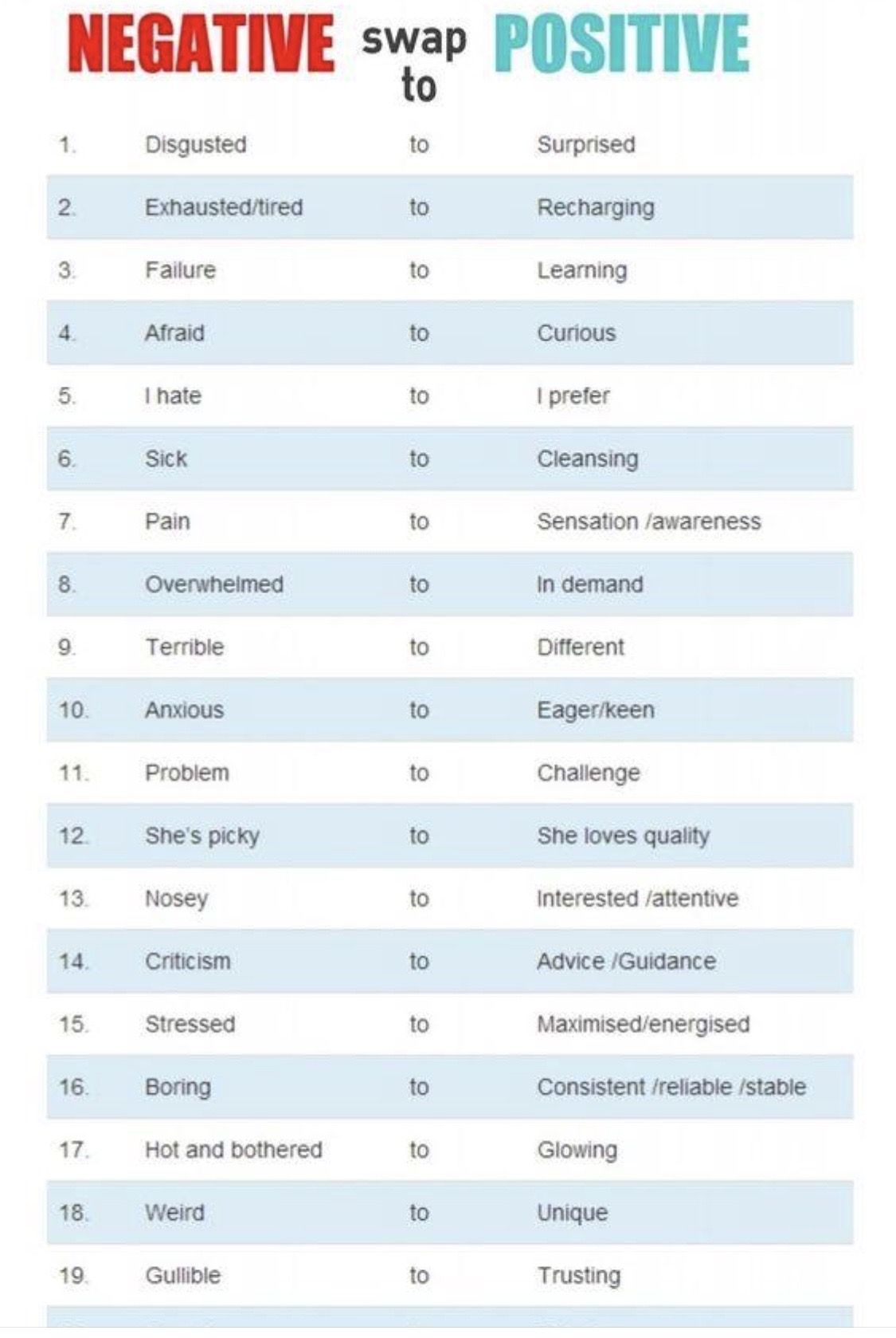 Negative to Positive Word Swap List