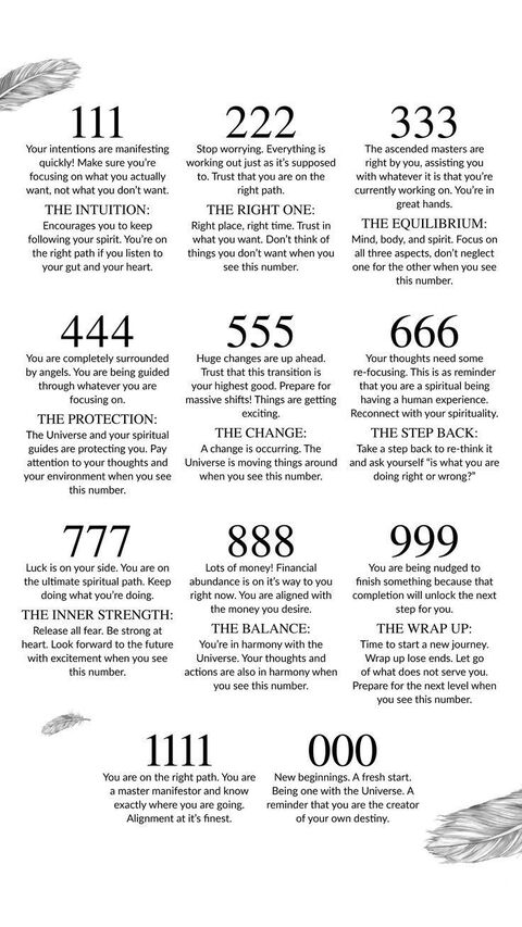 Angel Number Meanings Guide