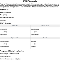 SWOT Analysis