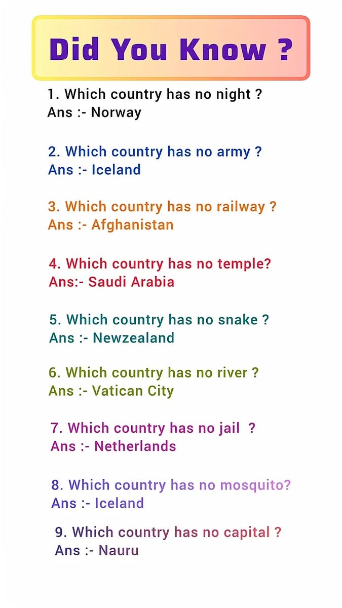 Did You Know Country Facts