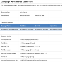 Campaign Performance Dashboard