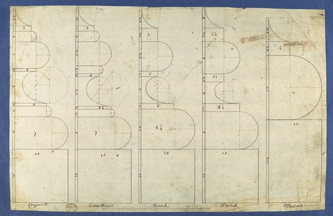 Five Classical Architectural Orders Diagram