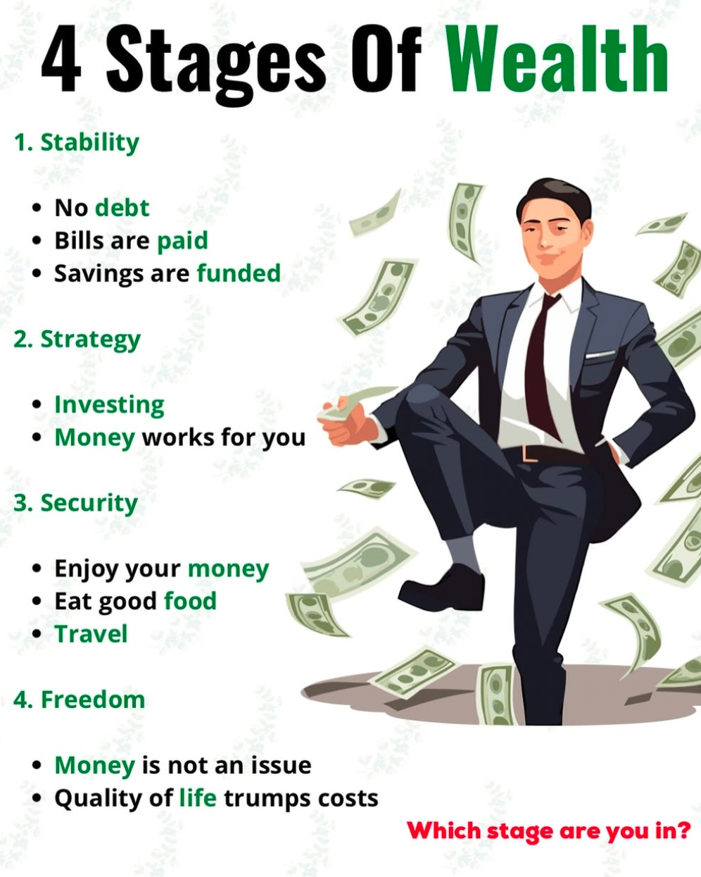 4 Stages of Wealth