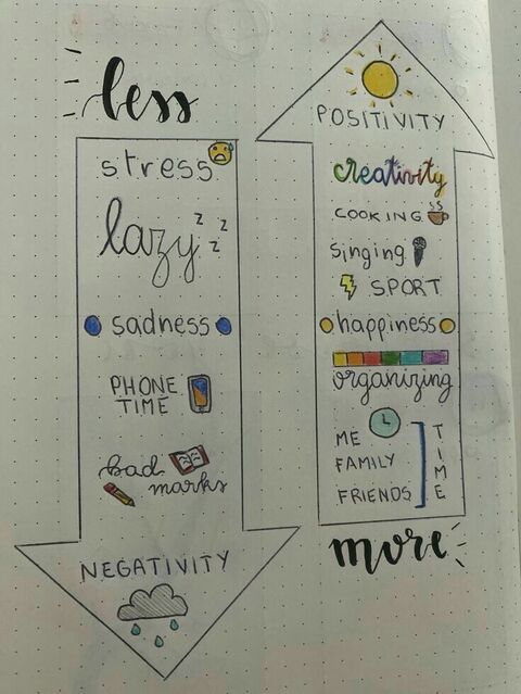 Less Negativity More Positivity Goal List