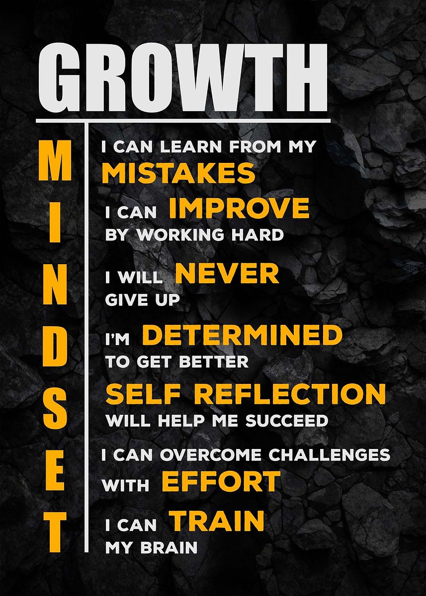 Growth Mindset Motivational Poster