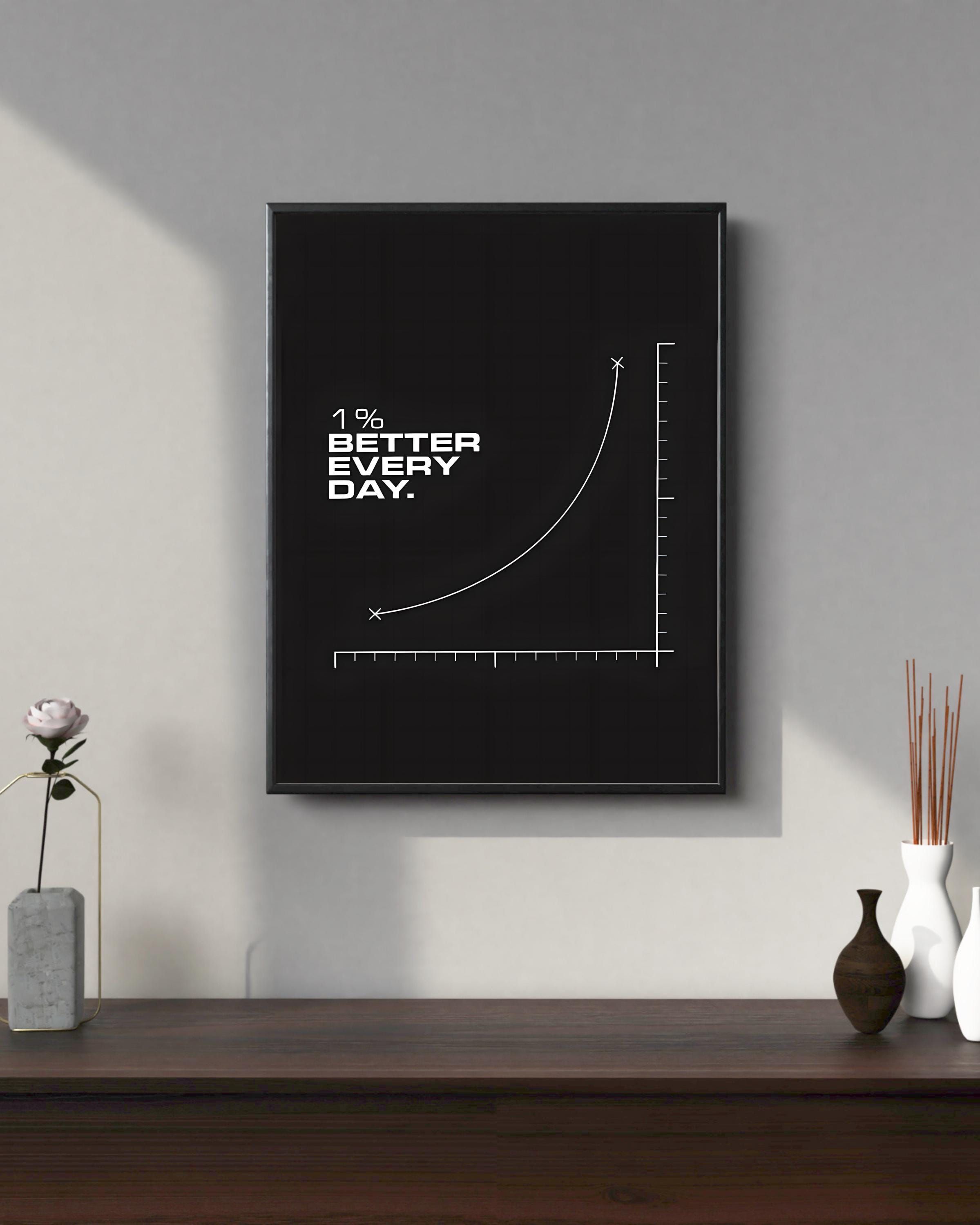 1% Better Every Day Motivational Poster