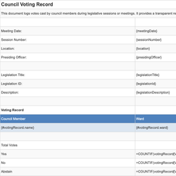Council Voting Record
