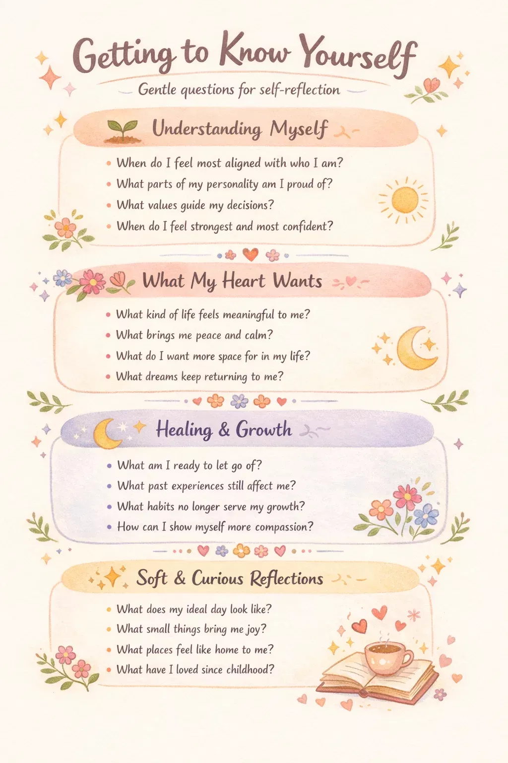 Getting to Know Yourself Self-Reflection Questions