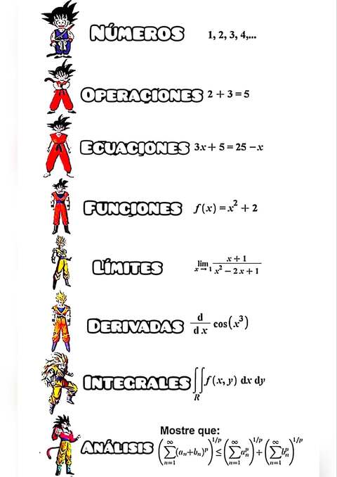 Dragon Ball Goku Math Progression Meme