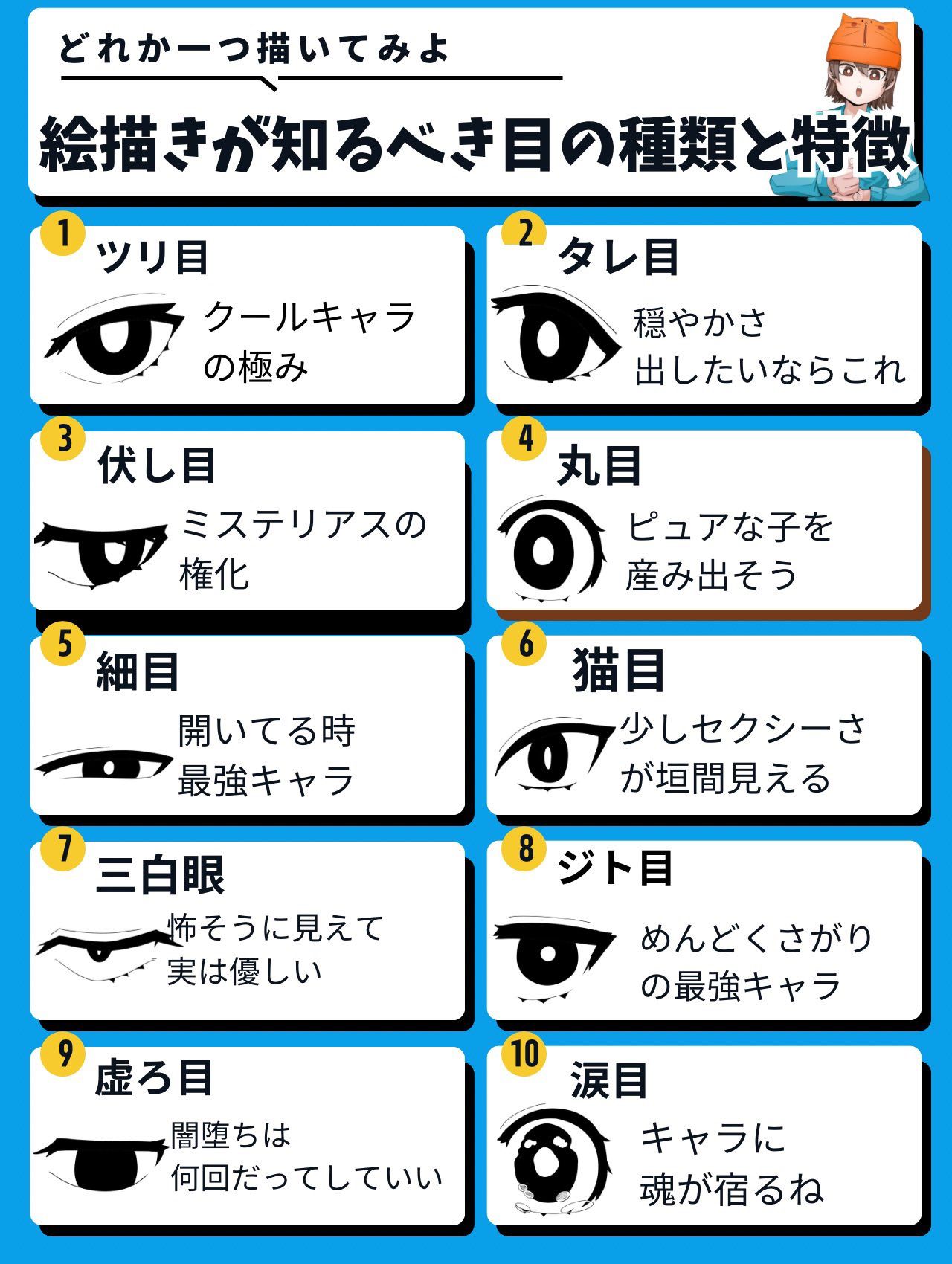 Manga Eye Types and Character Traits