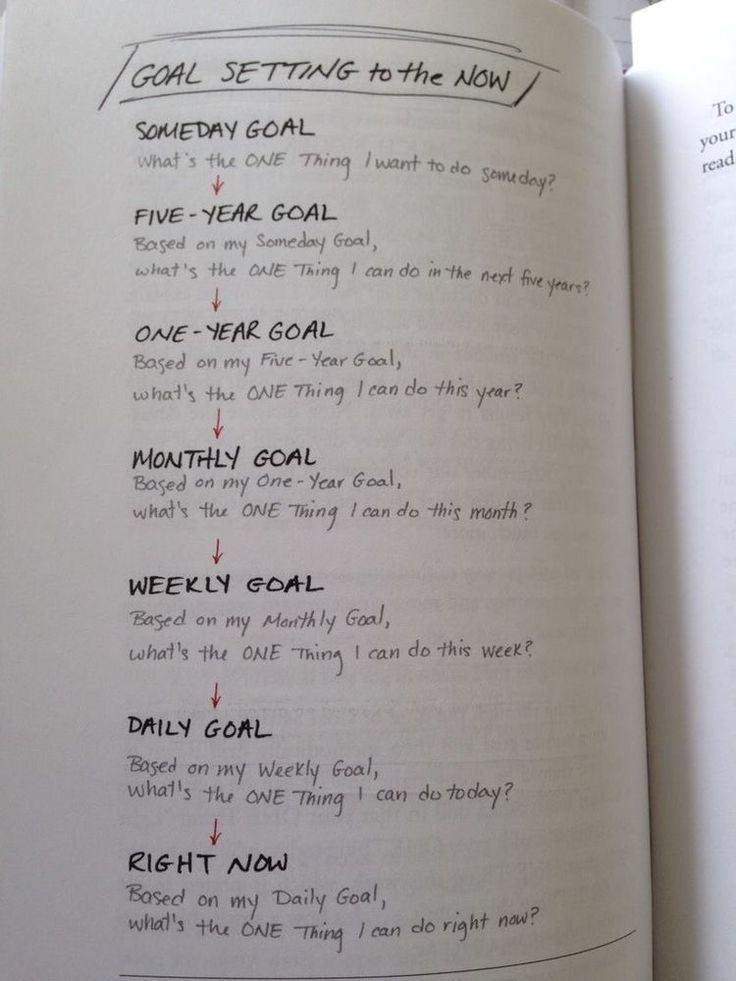 Goal Setting to the Now Framework