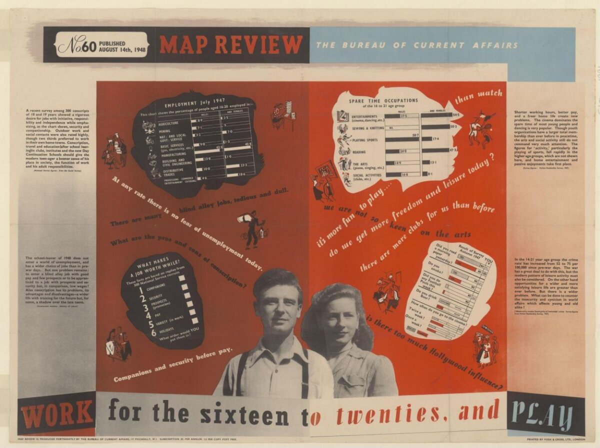 1948 Work and Play Survey Poster