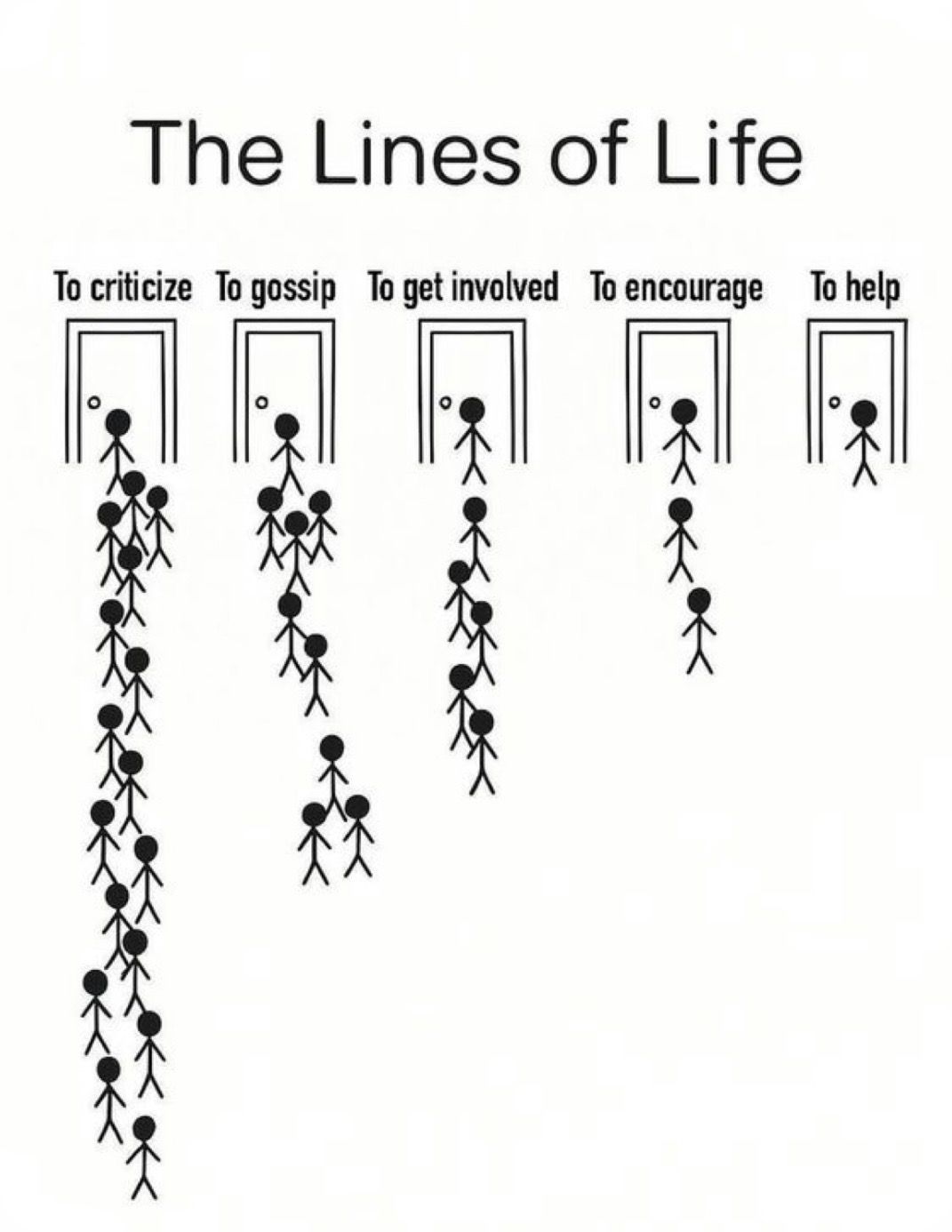 The Lines of Life