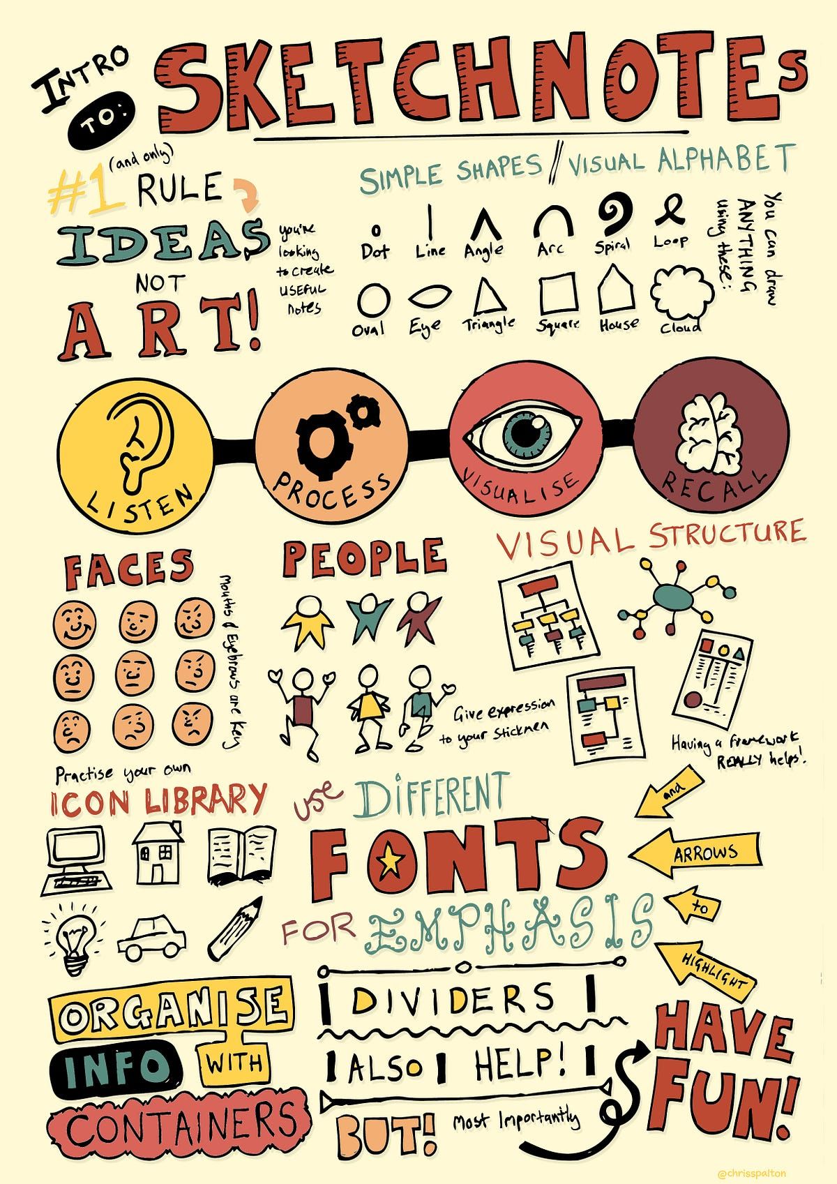 Intro to Sketchnotes Cheat Sheet