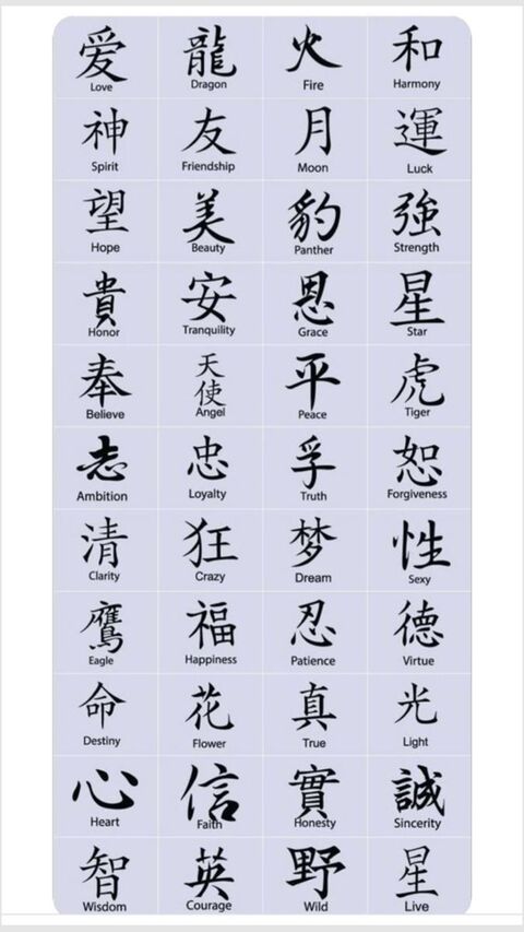 Chinese Character Meaning Translation Chart