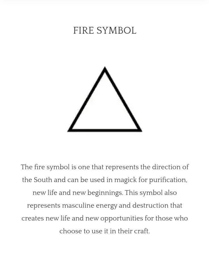 Fire Symbol Explanation