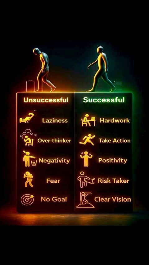 Unsuccessful vs Successful Habits Comparison