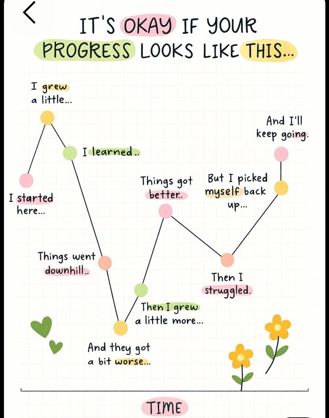 It's Okay If Progress Looks Like This