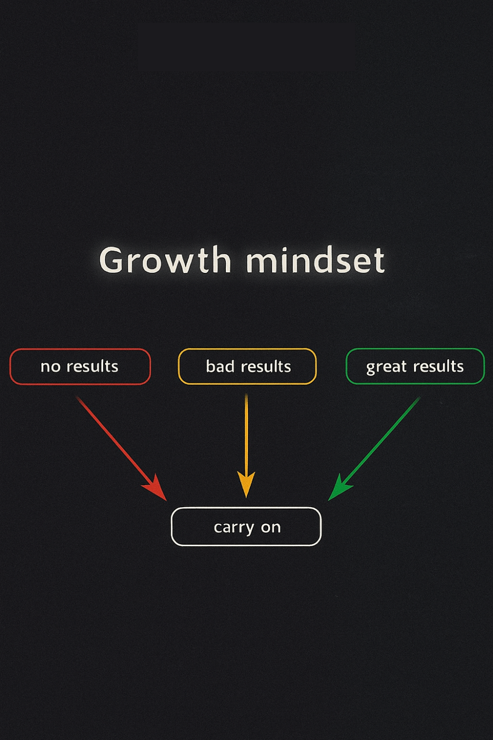 Growth Mindset Infographic