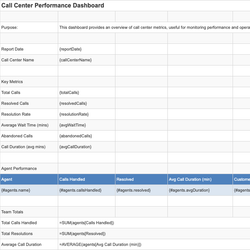 Call Center Performance Dashboard