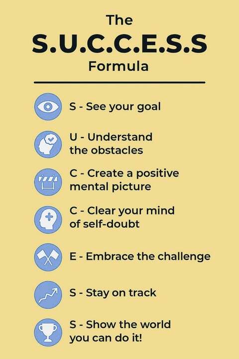 The S.U.C.C.E.S.S Success Formula