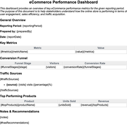 eCommerce Performance Dashboard
