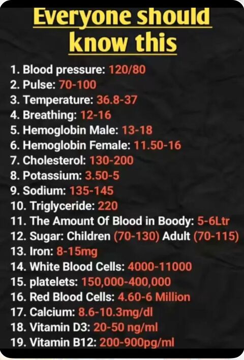 Common Normal Health Reference Ranges
