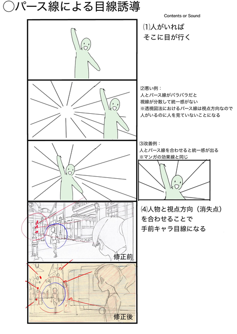 Gaze Guidance with Perspective Lines