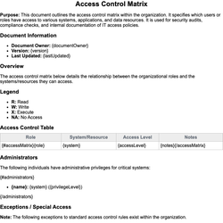 Access Control Matrix