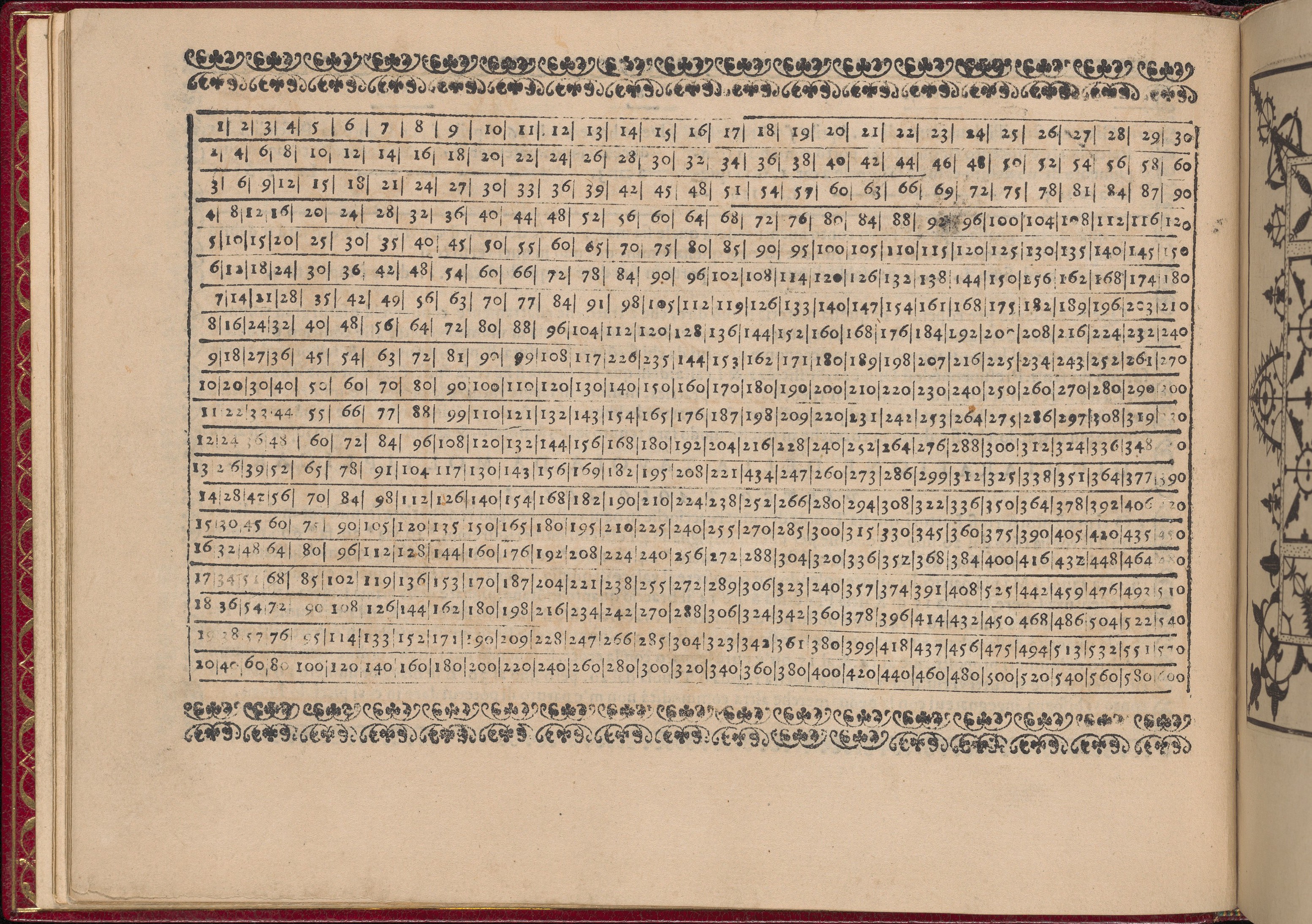 Antique Printed Multiplication Table