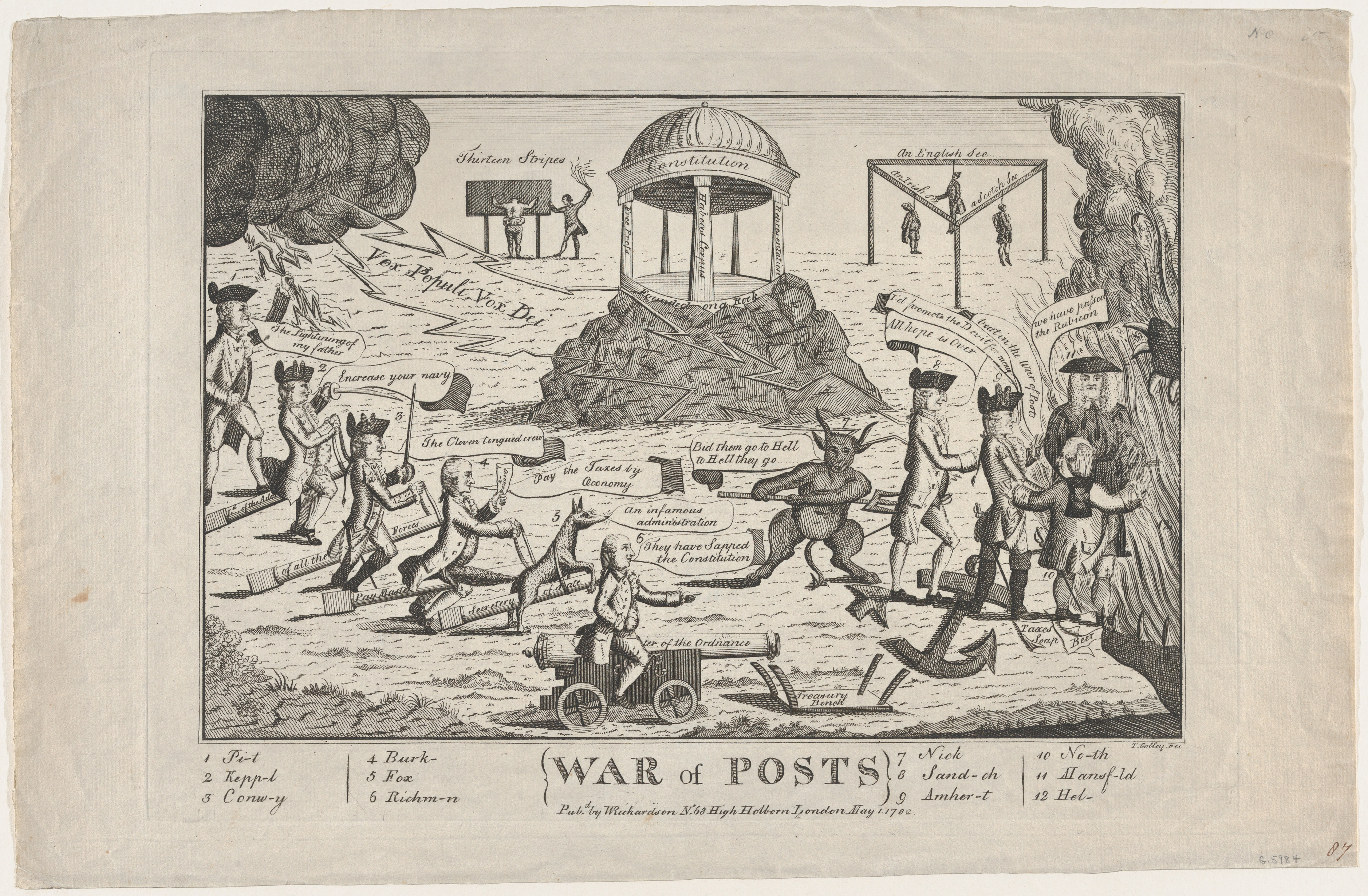 War of Posts 1782 Political Cartoon