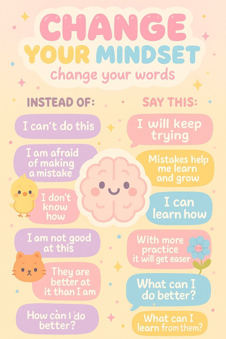 Change Your Mindset Infographic